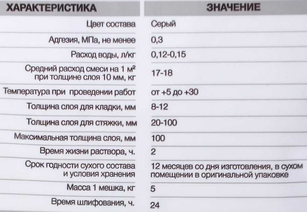Пескобетон м 300: цена и характеристики