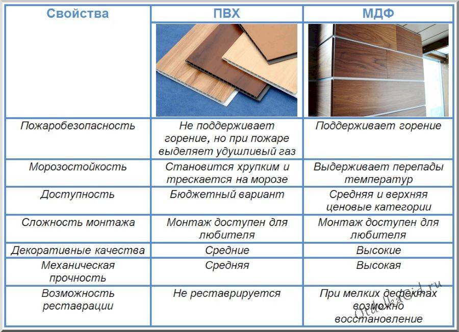 Пробковый пол: плюсы и минусы, как выбрать лучшие пробковые полы