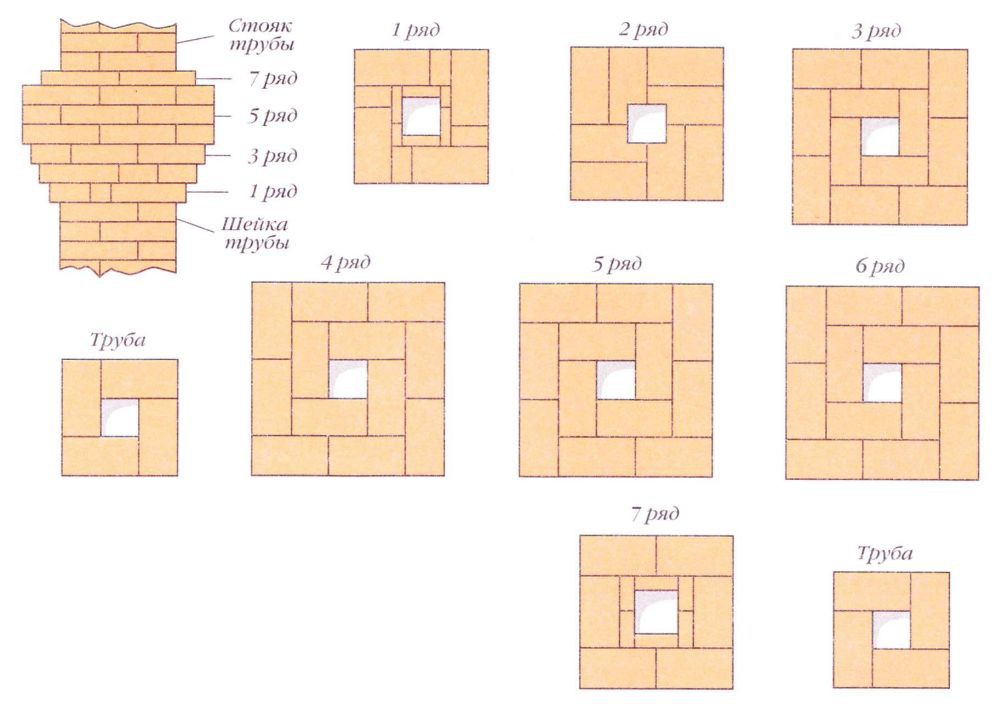 Схема кладки кирпичной трубы на крыше