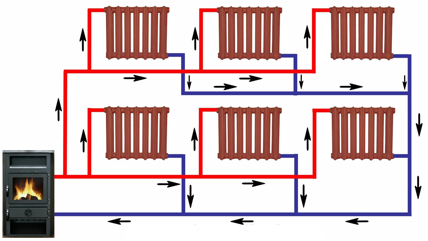 Блог инженера теплоэнергетика | схемы разводки систем отопления