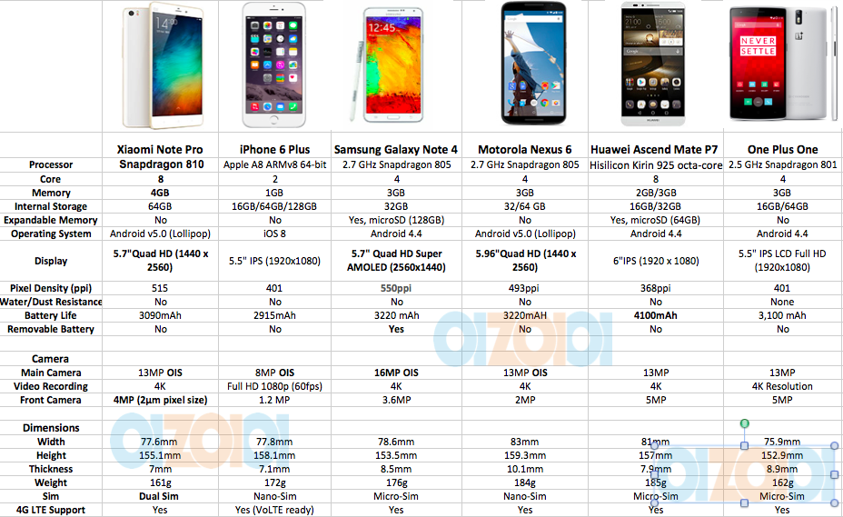 Сравнение телефонов redmi 12. Габариты смартфонов Xiaomi таблица. Таблица размеров экранов смартфонов Xiaomi. Сравнение смартфонов редми 12с и 10с по размеру. Смартфоны Xiaomi сравнение моделей таблица.