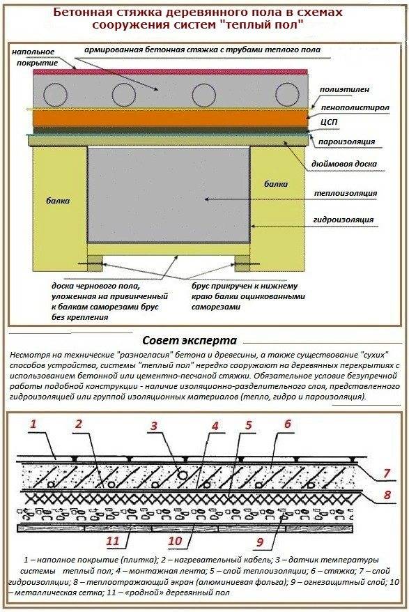 Схема пола в деревянном доме