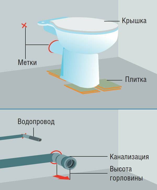 Наливной пол в ванной - варианты обустройства и пошаговая инструкция!