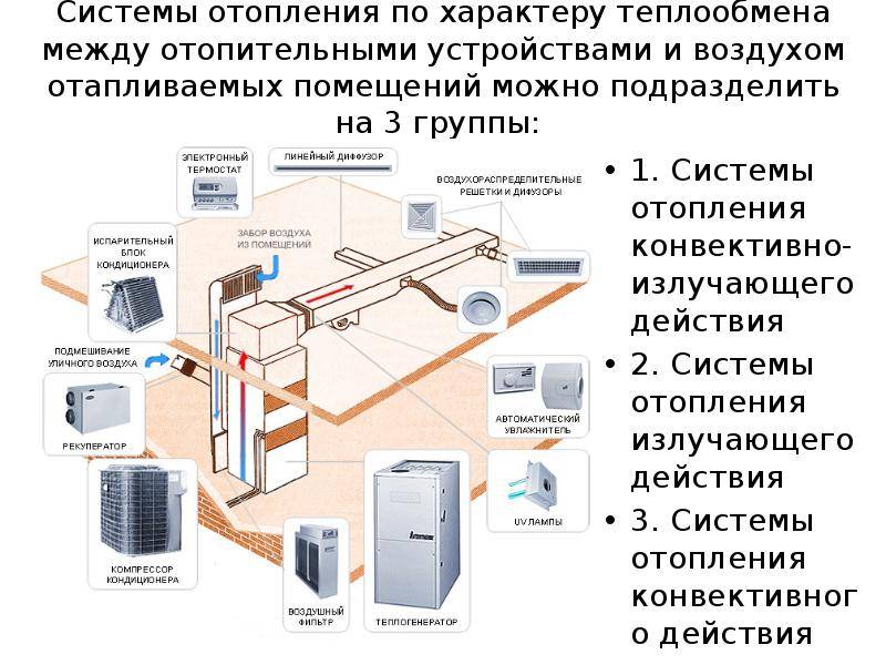 Презентация на тему отопление