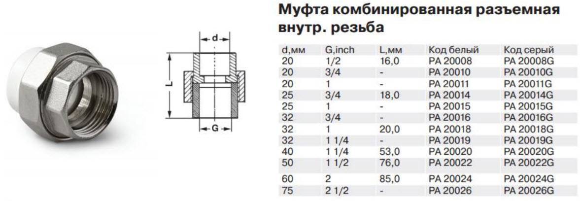 Как применяются американки