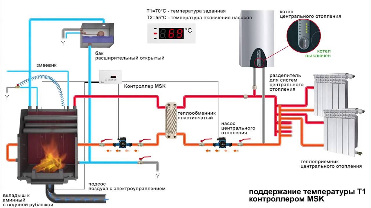 Газовые котлы с инфракрасной горелкой - вместе мастерим