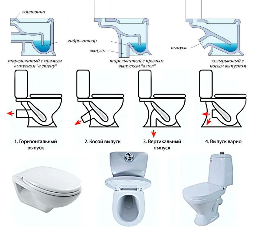 Наливной пол в туалете: преимущества и минусы, разновидности Дизайн трехмерного пола в туалете Подготовительные работы, порядок выполнения работ
