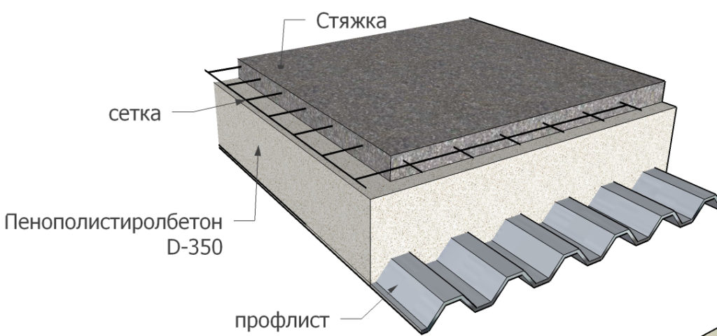 Пирог пола из профнастила