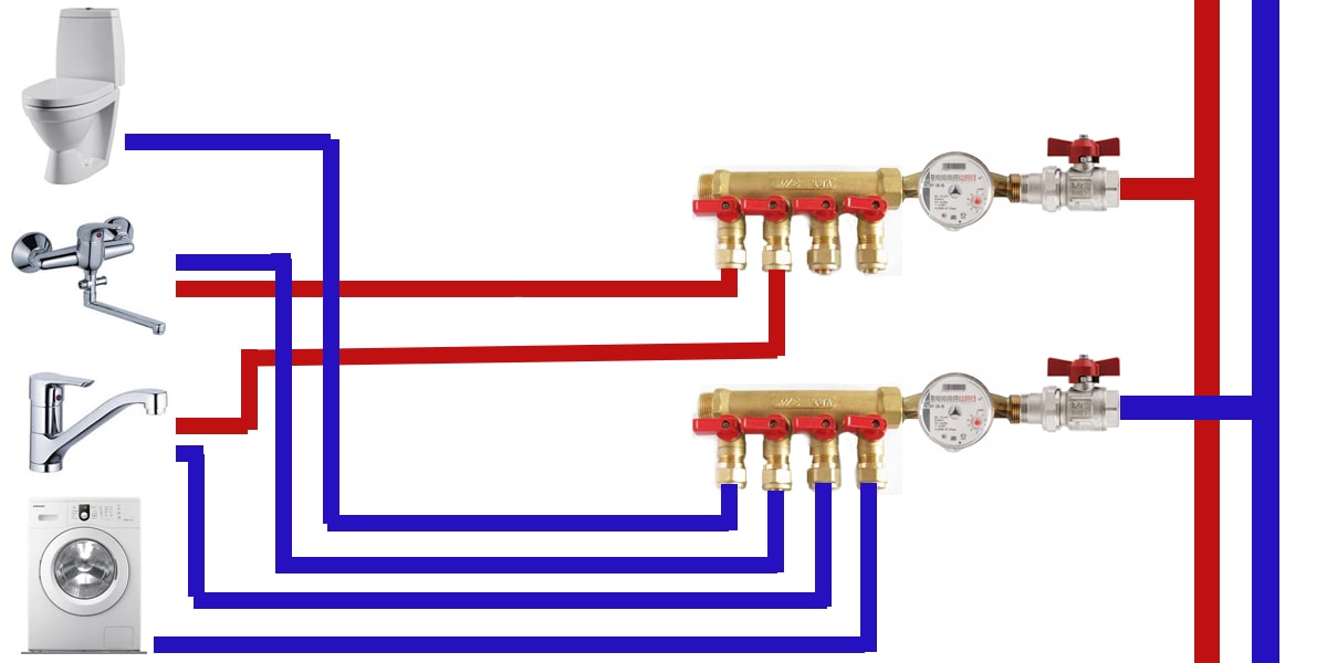 Коллекторная схема водоснабжения