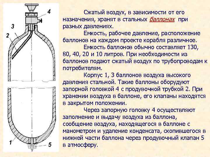 Обозначение кислородного баллона на схеме