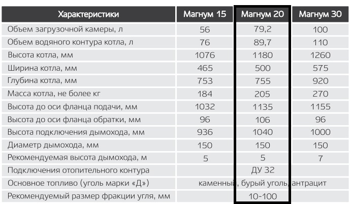 Уголя для печи: правила выбора, какой лучше, расчет, стоимость