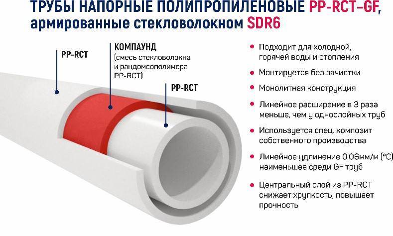 Пластиковые (пвх) трубы для отопления: как выбрать?